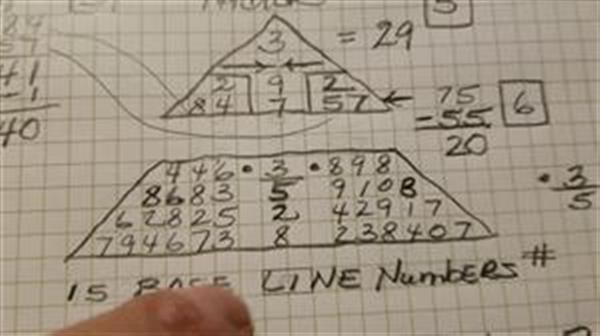 numerologist quora